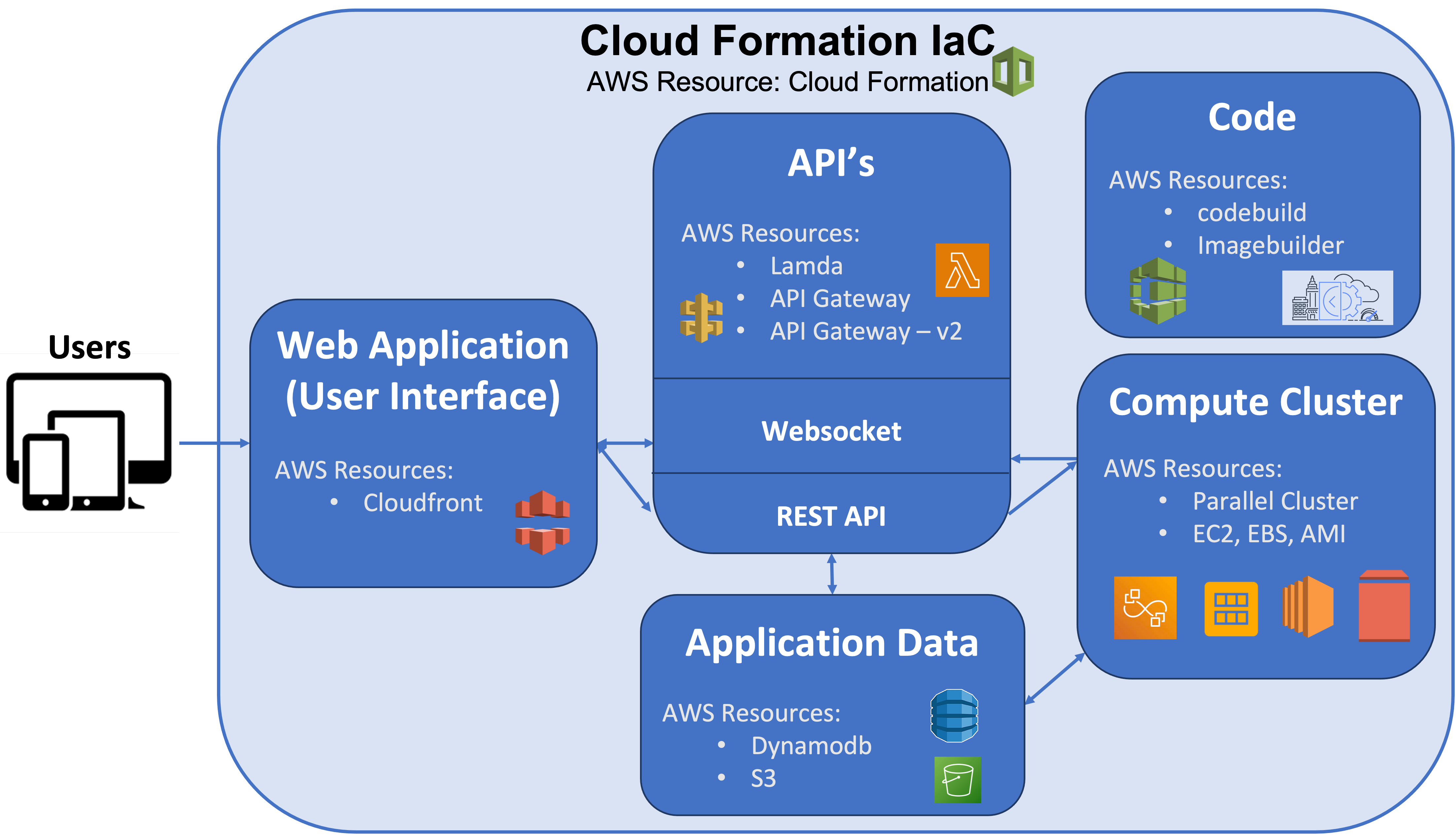 ../_images/system-overview.png