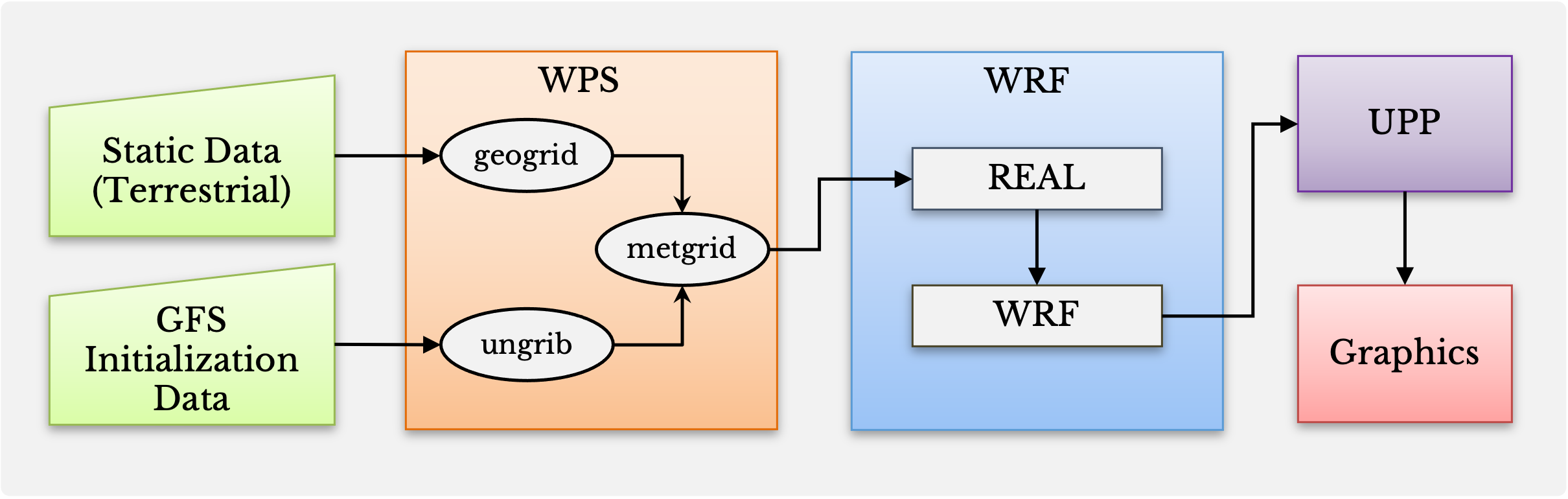 ../_images/nwp_components.png